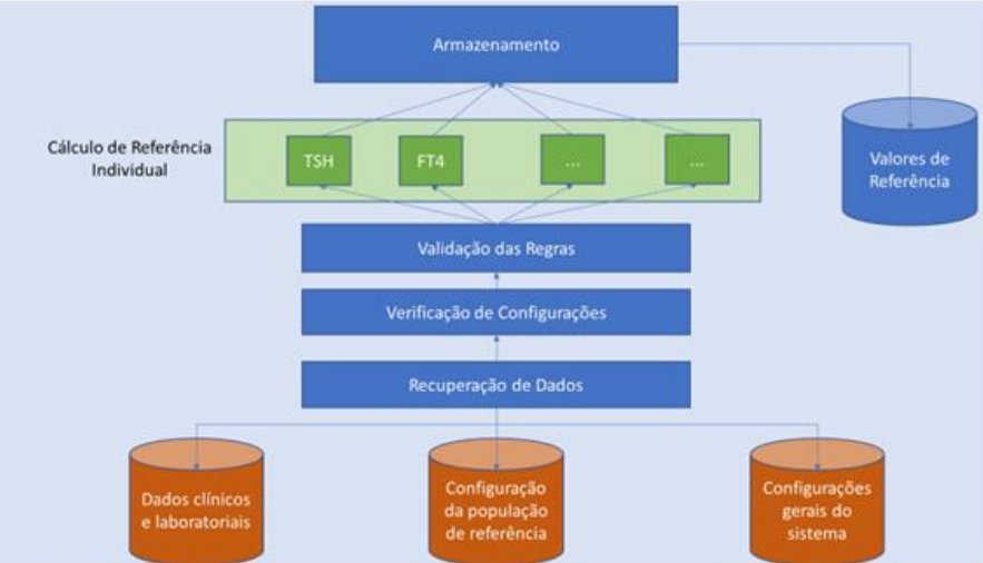 Plataforma Cloud de Valores de Referencia de Laboratorio